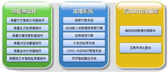 海量信息技术驱动下的品牌服务与互联网信息服务