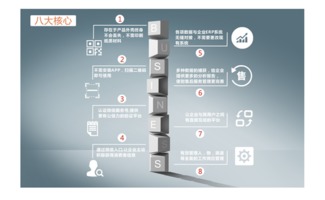 移动互联网时代微追溯营销模式深度探讨