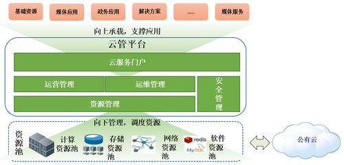 贝斯平携手新华网 打造新一代云服务运营中心，树立传媒行业上云新标杆